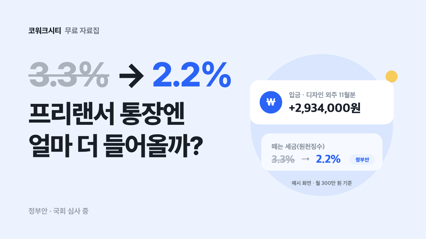 3.3%가 2.2%로 바뀌면, 내 통장엔 얼마? 프리랜서 계산 키트: 원천징수 인하안(정부안, 국회 심사 중)의 진행 상태, 달라지는 것과 그대로인 것, 월 수입별 입금액 비교표, 지급일 기준, 5월 정산 예시, 계산 워크시트, 11월 중간예납·건강보험료를 담은 16쪽 PDF 표지